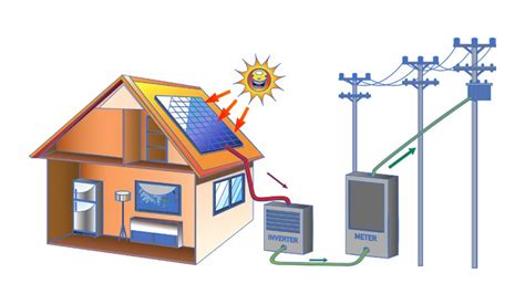 太陽能電磁波